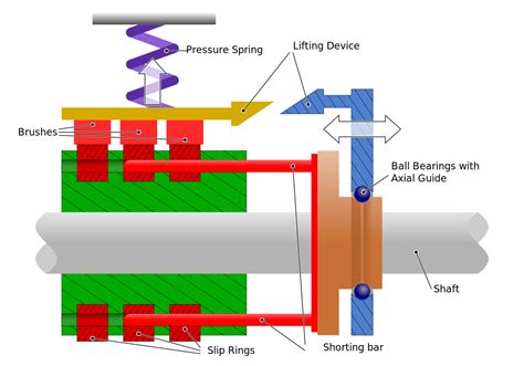 Mechanical Principle of a Slip Ring Electric Motor for Press Machines